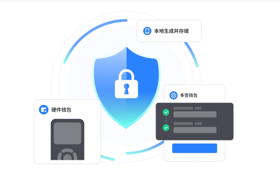 会看